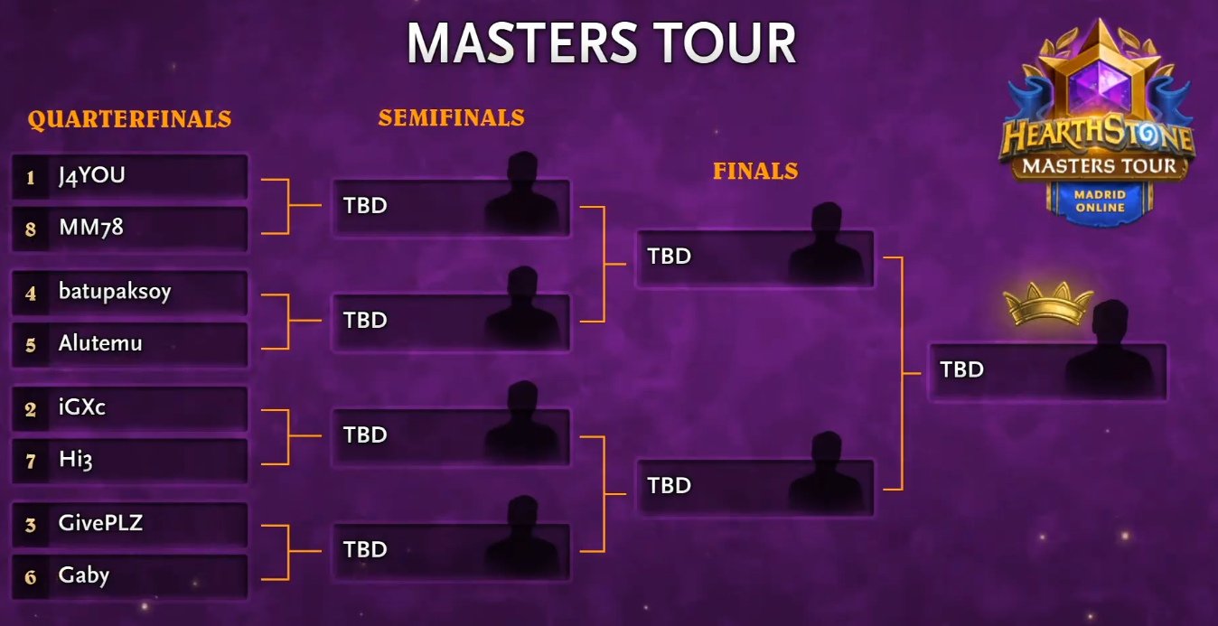 Masters Tour Madri Top 8